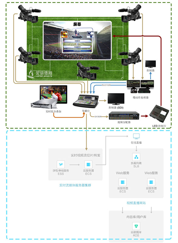 v体育官方网站图片